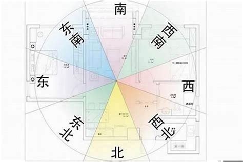 风水方向|房屋方向風水－8大黃金方位朝向優缺點